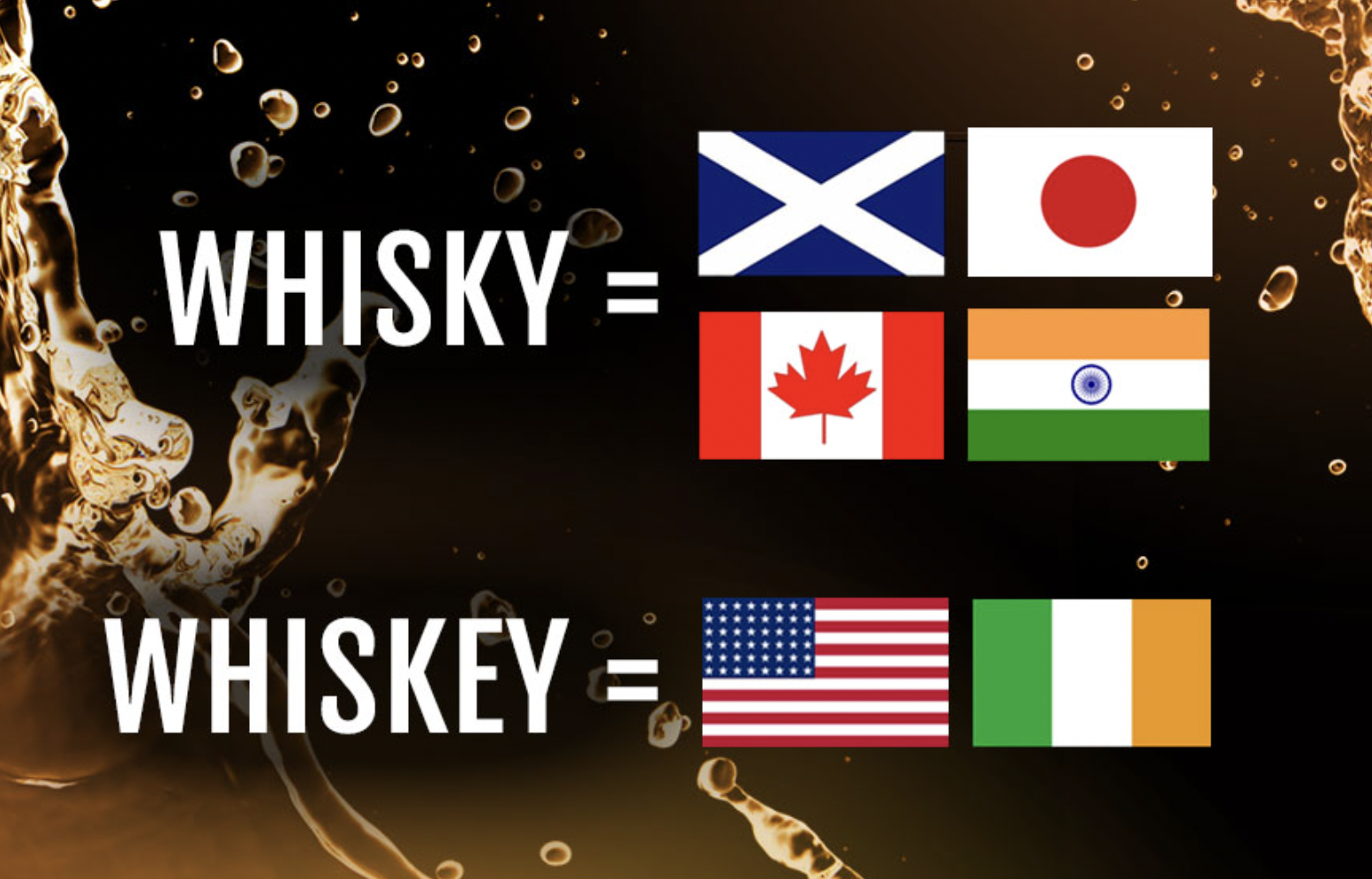 Whiskey or Whisky - Country based