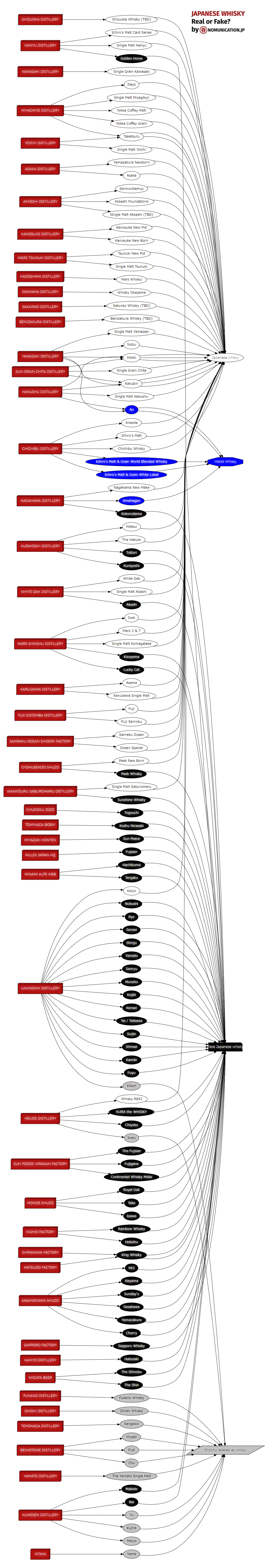 nomunication-realvsfake-20200407