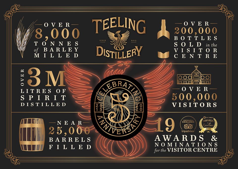 Teeling Celebrates Fifth Anniversary Whiskey Distillery